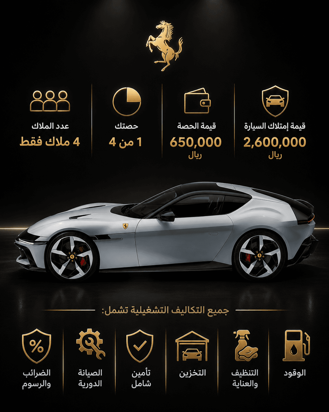 انفوجرافيك يوضح نموذج امتلاك الحصص في CARVN